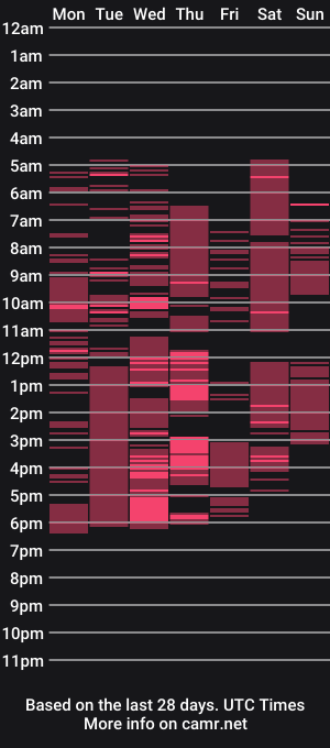 cam show schedule of renesmesweet