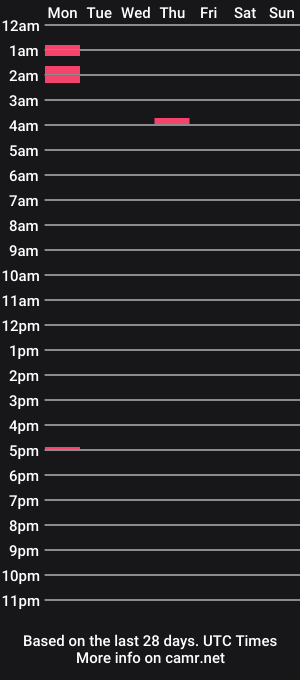 cam show schedule of renesnap