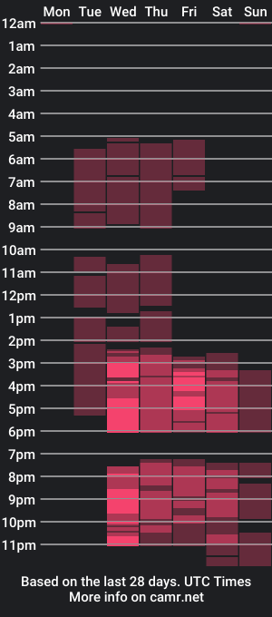 cam show schedule of renestevenson