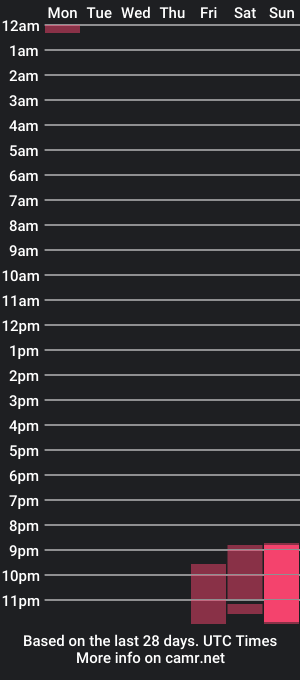 cam show schedule of renhoward