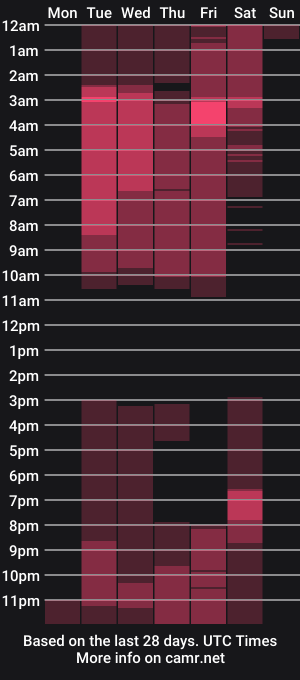 cam show schedule of rennatta_sx