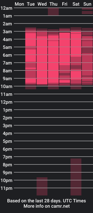 cam show schedule of rennesanti