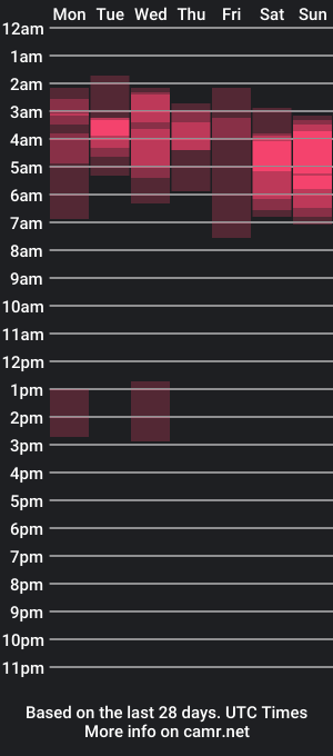 cam show schedule of renooh