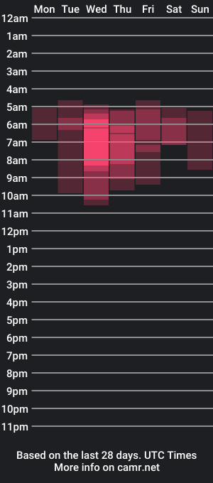 cam show schedule of renpuppy