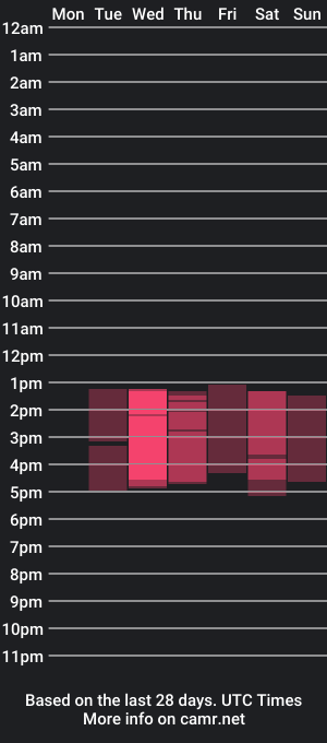 cam show schedule of renzo_scott