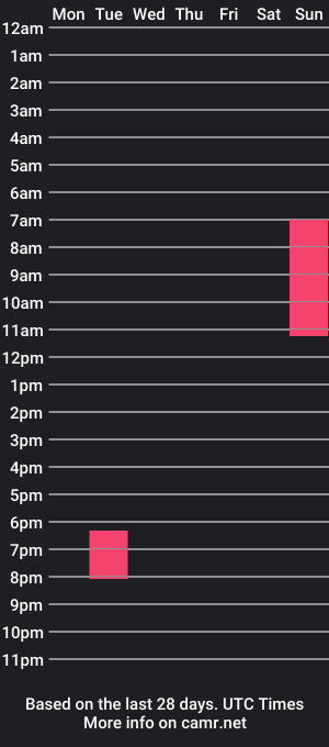 cam show schedule of renzorozo