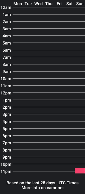 cam show schedule of repeterparker