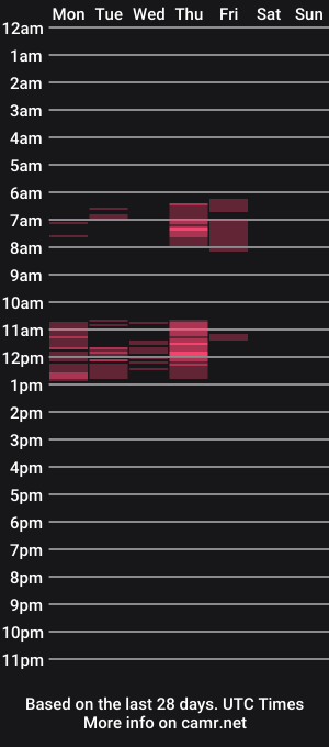 cam show schedule of rephaleta