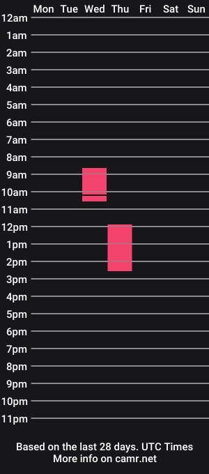 cam show schedule of repmah