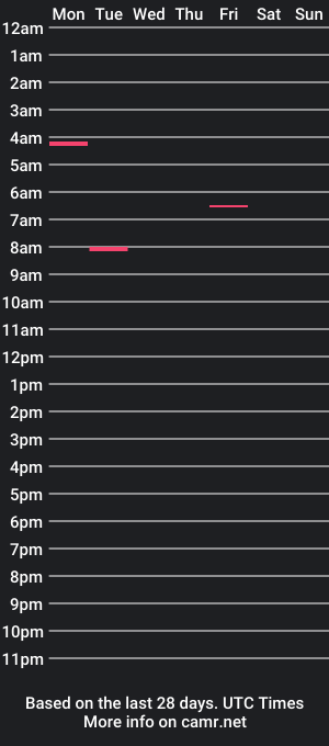 cam show schedule of repzero