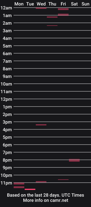 cam show schedule of rer83