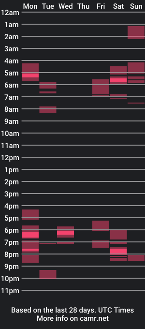 cam show schedule of rescueme777