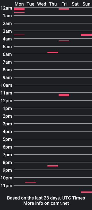 cam show schedule of residentofthecity