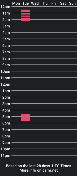 cam show schedule of reslen1998bigdick