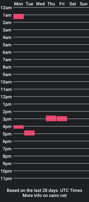 cam show schedule of respectedwang