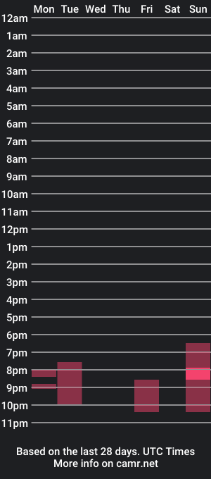 cam show schedule of respectme0923