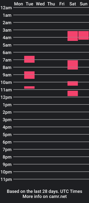 cam show schedule of restroxx