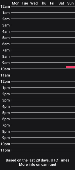 cam show schedule of ret234589