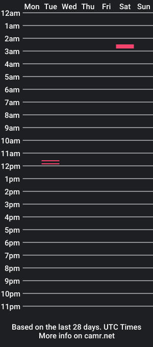 cam show schedule of retlas01