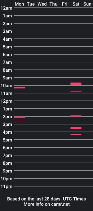 cam show schedule of rettopyyrah32