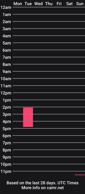 cam show schedule of return2cloudzzz