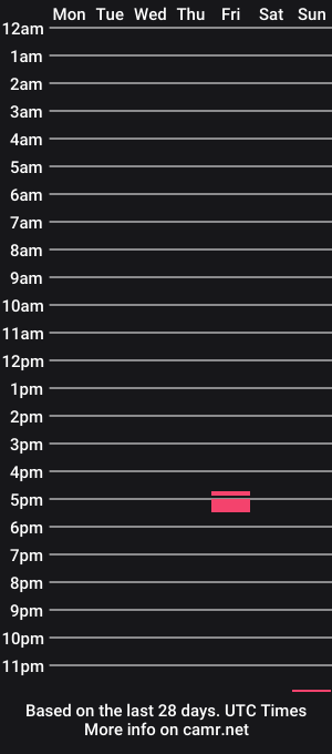 cam show schedule of returnofthemack801