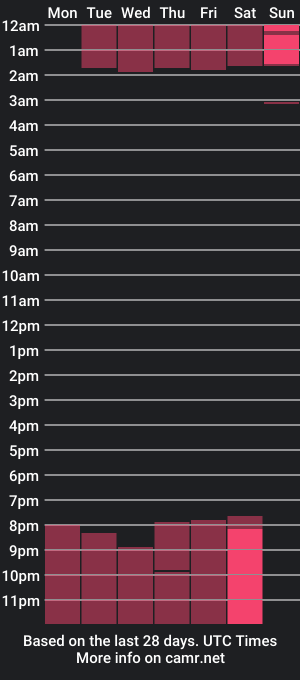 cam show schedule of reuus23