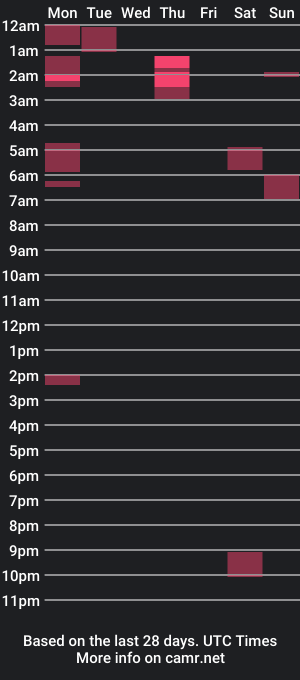 cam show schedule of rev4747