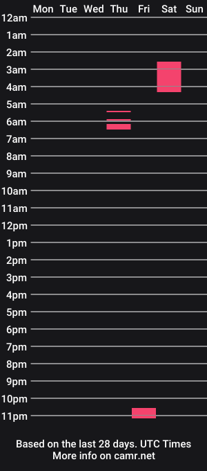 cam show schedule of reversetrap2