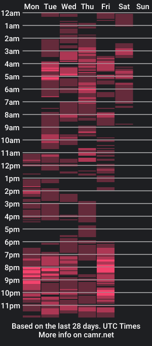 cam show schedule of revicawildxxx