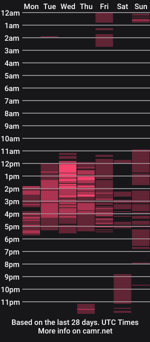 cam show schedule of revyfoxy