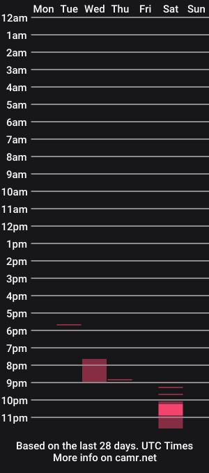 cam show schedule of rex4uu