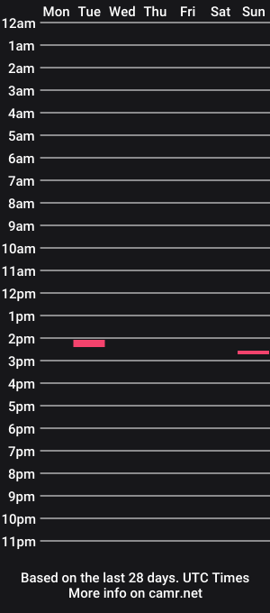 cam show schedule of rex_w96