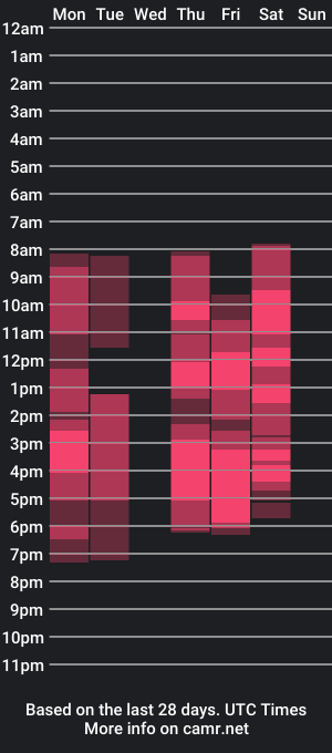 cam show schedule of rexannedunkum