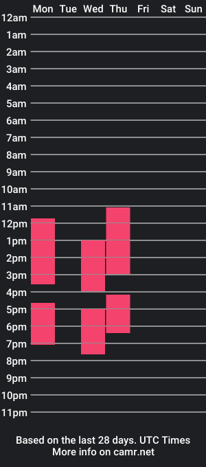 cam show schedule of rexannefairall