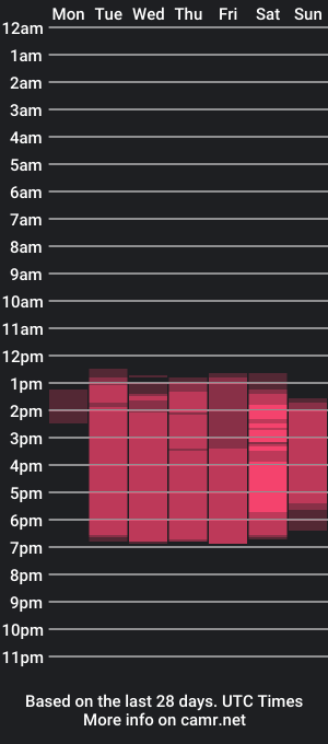 cam show schedule of rexaybladee