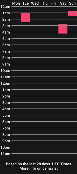 cam show schedule of rexbunnybody