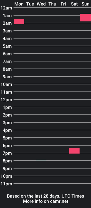 cam show schedule of rexholes536