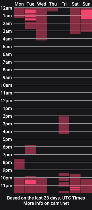 cam show schedule of rexsmith5