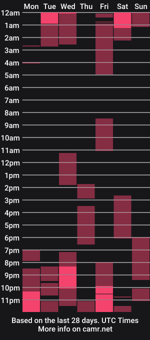 cam show schedule of rexxx_erection