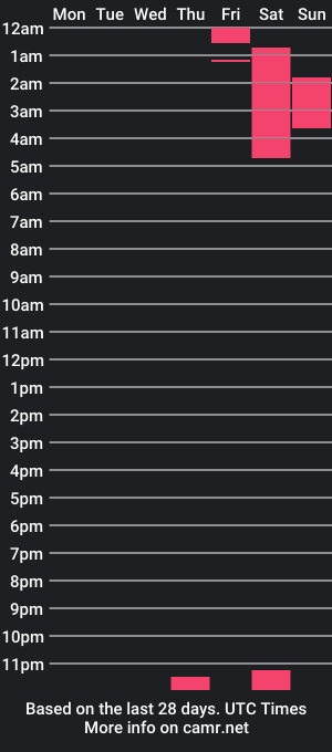 cam show schedule of rexxx_stream