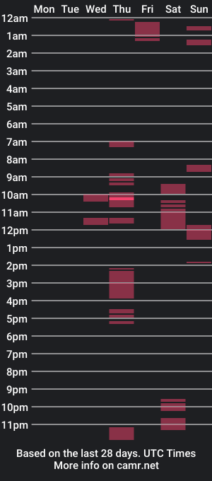 cam show schedule of reymond88