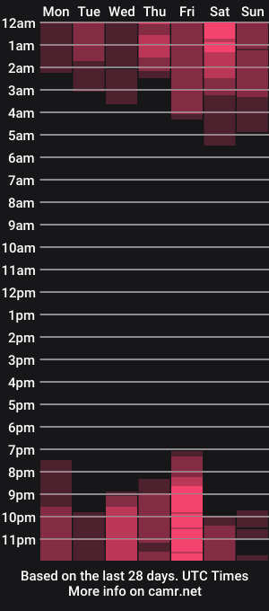 cam show schedule of reynoldslara