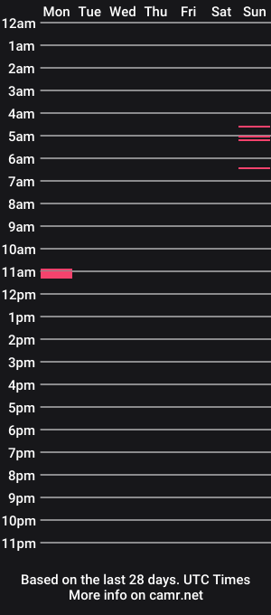cam show schedule of rez720