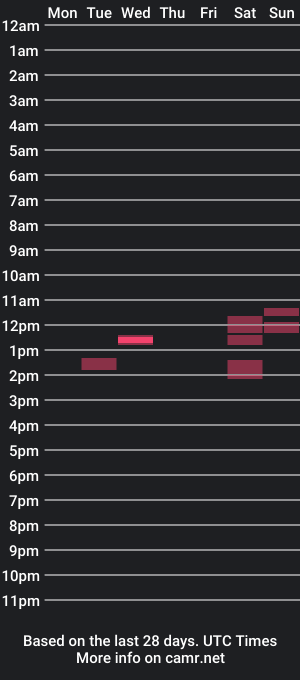 cam show schedule of rfryre