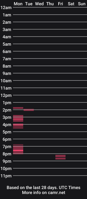 cam show schedule of rfwhatever