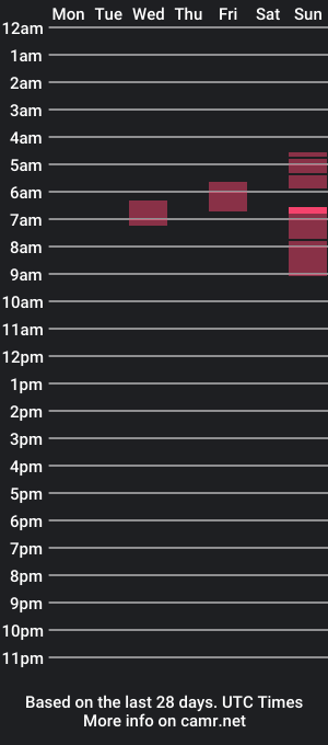 cam show schedule of rgbtx86