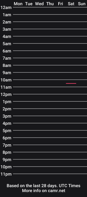 cam show schedule of rgd187xxx
