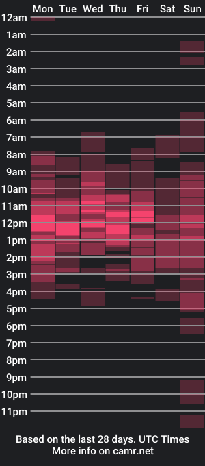 cam show schedule of rgmo17