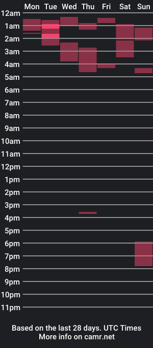 cam show schedule of rgroff78